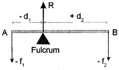 Plus One Physics Notes Chapter 7 Systems of Particles and Rotational Motion 45