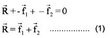 Plus One Physics Notes Chapter 7 Systems of Particles and Rotational Motion 46