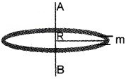 Plus One Physics Notes Chapter 7 Systems of Particles and Rotational Motion 51