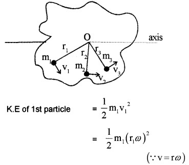 Plus One Physics Notes Chapter 7 Systems of Particles and Rotational Motion 56