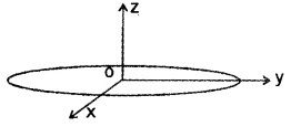 Plus One Physics Notes Chapter 7 Systems of Particles and Rotational Motion 58