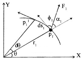 Plus One Physics Notes Chapter 7 Systems of Particles and Rotational Motion 63