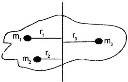 Plus One Physics Notes Chapter 7 Systems of Particles and Rotational Motion 69