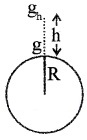 Plus One Physics Notes Chapter 8 Gravitation 12