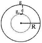 Plus One Physics Notes Chapter 8 Gravitation 14