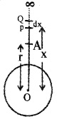 Plus One Physics Notes Chapter 8 Gravitation 17