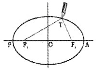 Plus One Physics Notes Chapter 8 Gravitation 2