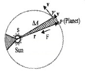 Plus One Physics Notes Chapter 8 Gravitation 3