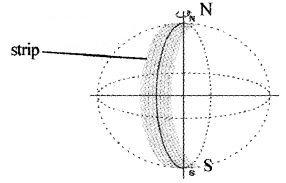 Plus One Physics Notes Chapter 8 Gravitation 35