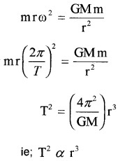 Plus One Physics Notes Chapter 8 Gravitation 8