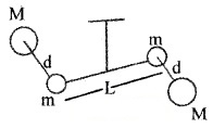 Plus One Physics Notes Chapter 8 Gravitation 9