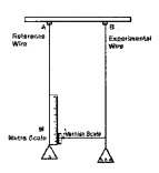 Plus One Physics Notes Chapter 9 Mechanical Properties of Solids 12