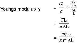 Plus One Physics Notes Chapter 9 Mechanical Properties of Solids 13