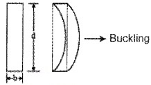 Plus One Physics Notes Chapter 9 Mechanical Properties of Solids 22