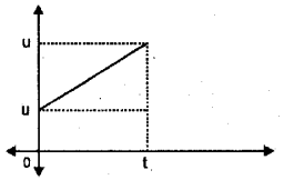 Plus One Physics Previous Year Question Paper March 2018, 1