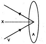 Plus One Physics Previous Year Question Paper March 2018, 11