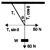 Plus One Physics Previous Year Question Paper March 2018, 20