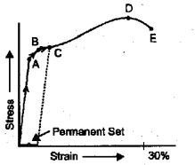 Plus One Physics Previous Year Question Paper March 2018, 3