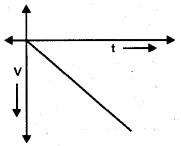 Plus One Physics Previous Year Question Paper March 2018, 7