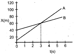 Plus One Physics Previous Year Question Paper March 2019, 1