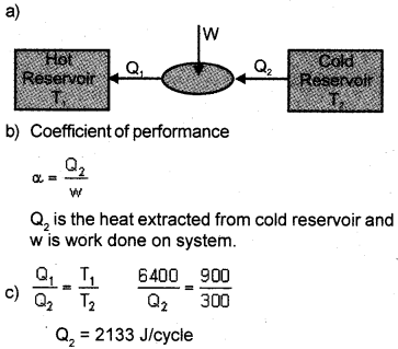 Plus One Physics Previous Year Question Paper March 2019, 18