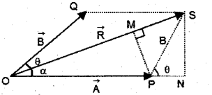 Plus One Physics Previous Year Question Paper March 2019, 6