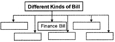 Plus One Political Science Chapter Wise Questions and Answers Chapter 5 Legislature Q8