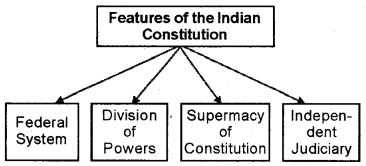 Plus One Political Science Chapter Wise Questions and Answers Chapter 7 Federalism Q2.1