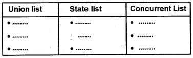 Plus One Political Science Chapter Wise Questions and Answers Chapter 7 Federalism Q5