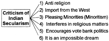 Plus One Political Science Chapter Wise Questions and Answers Chapter 8 Secularism Q11.1