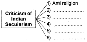 Plus One Political Science Chapter Wise Questions and Answers Chapter 8 Secularism Q11