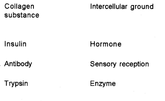 Plus One Zoology Chapter Wise Previous Questions Chapter 4 Biomolecules 16