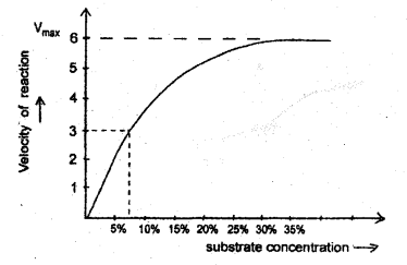 Plus One Zoology Chapter Wise Previous Questions Chapter 6 Breathing and Exchange of Gases 1