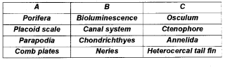 Plus One Zoology Chapter Wise Questions and Answers Chapter 2 Animal Kingdom 2M Q23