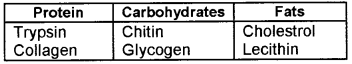 Plus One Zoology Chapter Wise Questions and Answers Chapter 4 Biomolecules 2M Q1.1