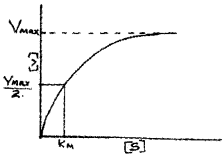 Plus One Zoology Chapter Wise Questions and Answers Chapter 4 Biomolecules 2M Q13