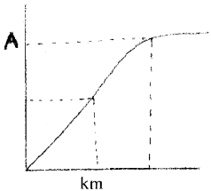 Plus One Zoology Chapter Wise Questions and Answers Chapter 4 Biomolecules 2M Q8