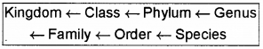 Plus One Zoology Previous Year Question Paper March 2018, 1