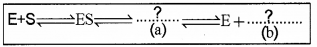 Plus One Zoology Previous Year Question Paper March 2018, 6