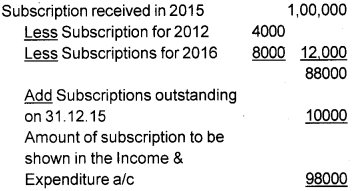 Plus Two Accountancy AFS Previous Year Question Paper June 2018, 1