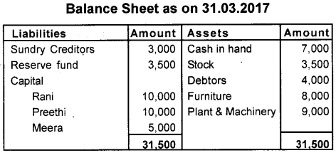 Plus Two Accountancy AFS Previous Year Question Paper June 2018, 10