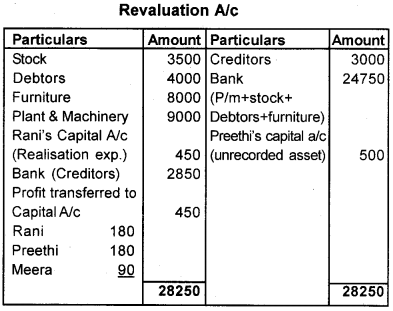 Plus Two Accountancy AFS Previous Year Question Paper June 2018, 11