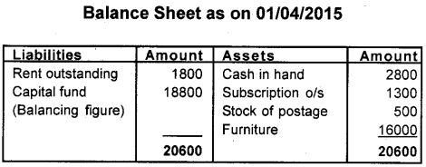 Plus Two Accountancy AFS Previous Year Question Paper June 2018, 14