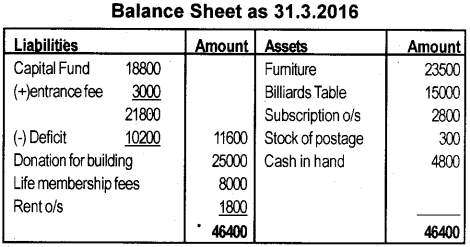 Plus Two Accountancy AFS Previous Year Question Paper June 2018, 15