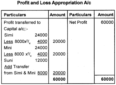 Plus Two Accountancy AFS Previous Year Question Paper June 2018, 3