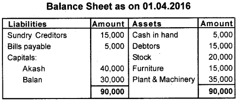 Plus Two Accountancy AFS Previous Year Question Paper June 2018, 5