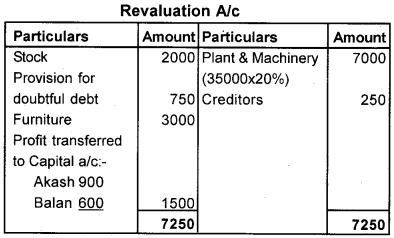 Plus Two Accountancy AFS Previous Year Question Paper June 2018, 6