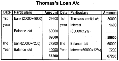 Plus Two Accountancy AFS Previous Year Question Paper June 2018, 8