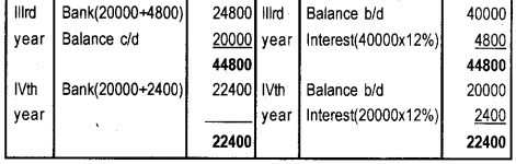 Plus Two Accountancy AFS Previous Year Question Paper June 2018, 9