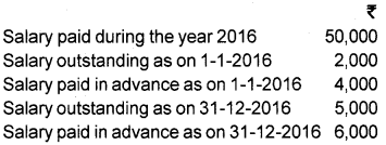 Plus Two Accountancy AFS Previous Year Question Paper March 2018, 1